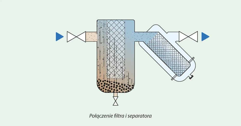 Polaczenie filtra i separatora