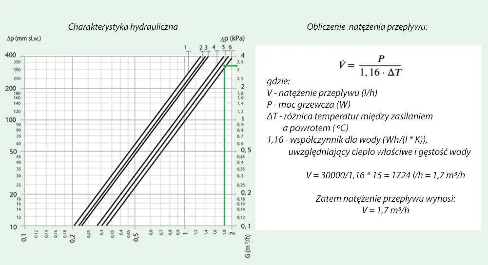Charakterystyka hydrauliczna