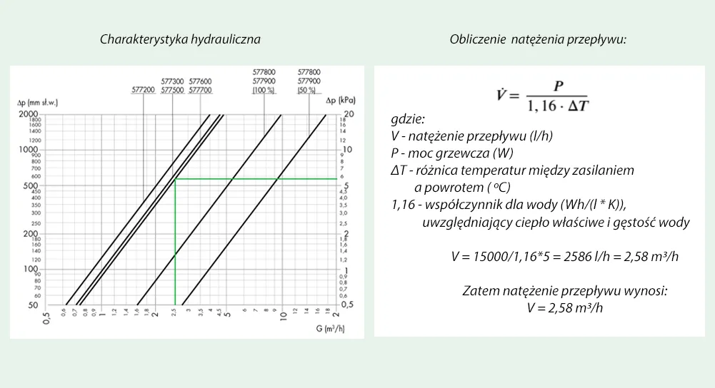 Charakterystyka hydrauliczna xf