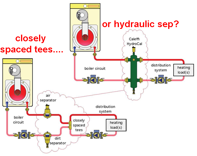 Why all the fuss about hydraulic separators? Closely ... hot water loop systems diagram 