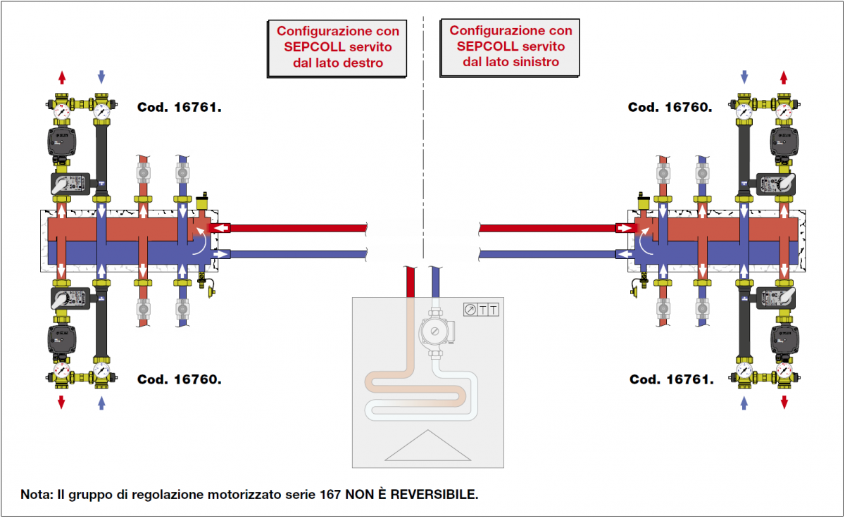 Configurazione gruppo di regolazione motorizzato 167 con separatore idraulico collettore dx e sx