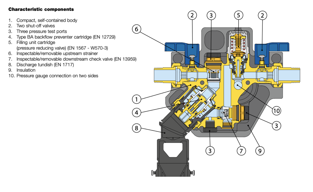 580011 Characteristic components