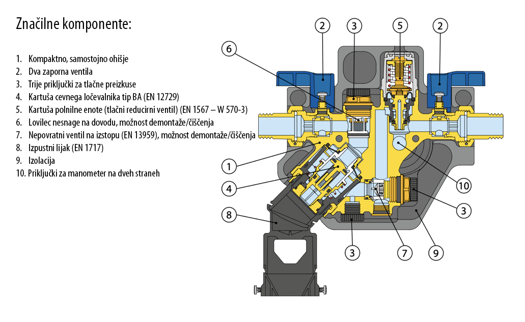 580011 Characteristic components