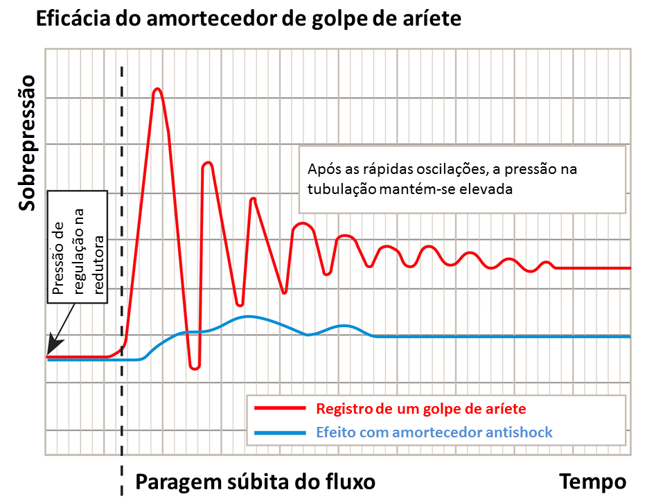 Sanepar realiza primeiros testes em estação elevatória que vai