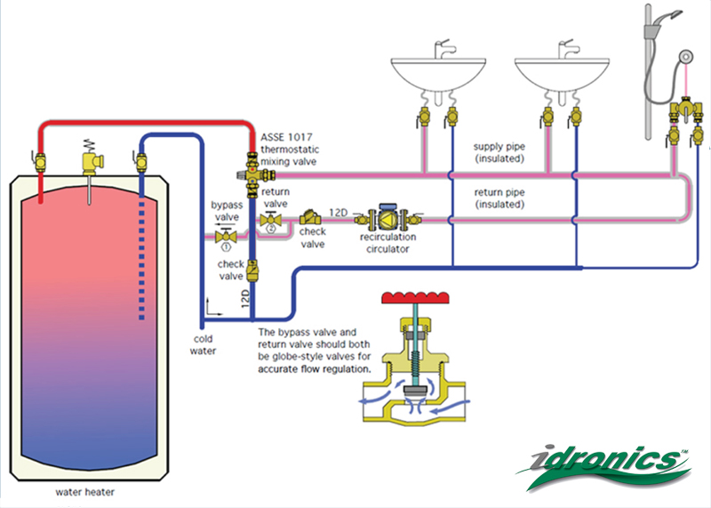 Temperature creep in hot water recirculation Caleffi S.p.a