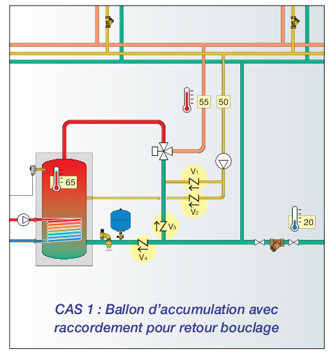 Chauffe-eau Limiteur de température, Vanne de mélange thermostatique Vanne  de mélange en laiton Température de l'eau Tuyau De tuyau Thermostat  Contrôle