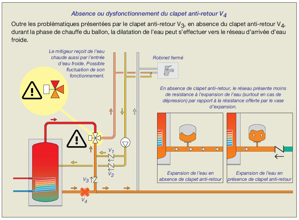 Clapet anti-retour : à quoi ça sert ? Comment ça fonctionne