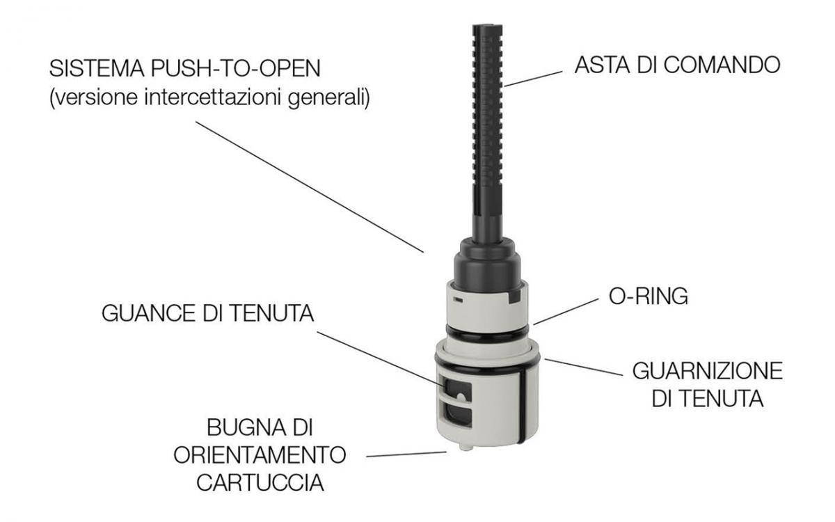 Cartuccia anti-bloccaggio brevettata