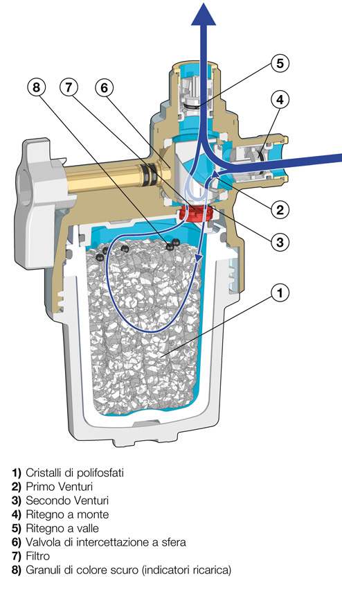 FILTRO ANTICALCARE - ANTICALCARE MAGNETICO - ADDOLCITORE ACQUA