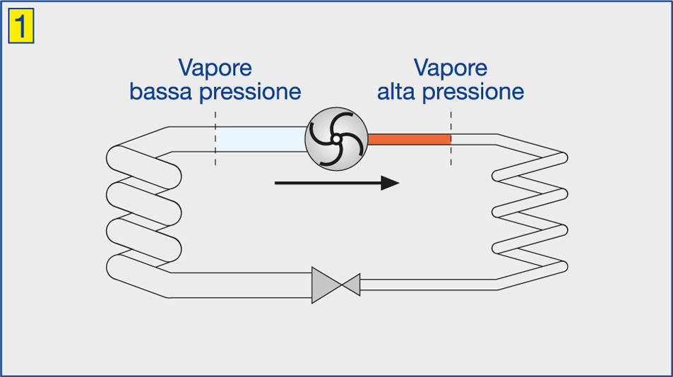 compressore pompe di calore