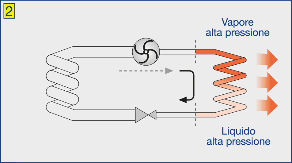 condensatore pompe di calore