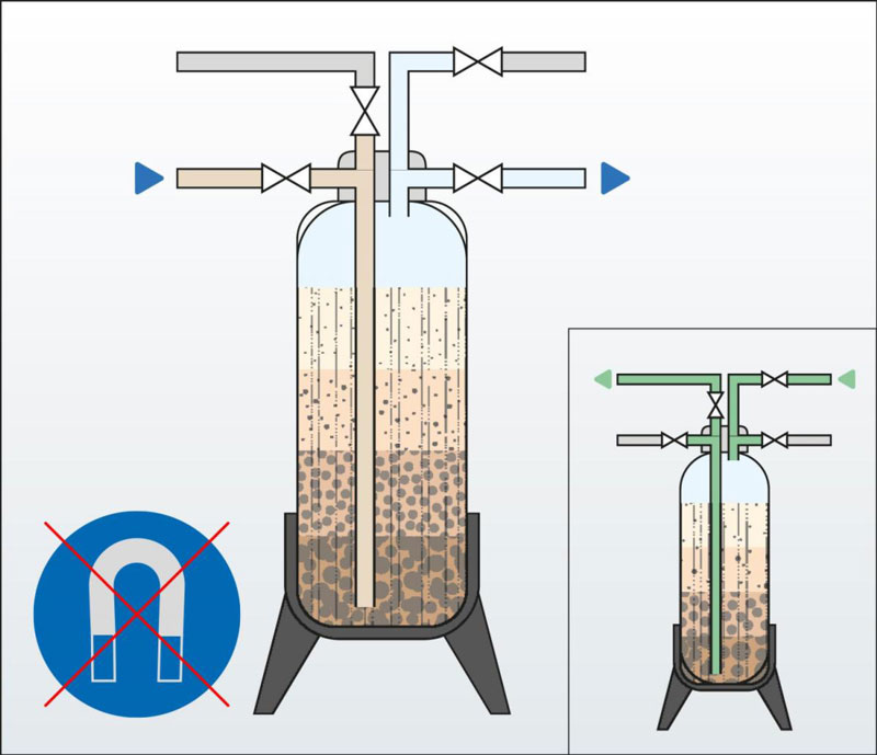 defangatori per masse per filtrare lo sporco grossolano dell’impianto