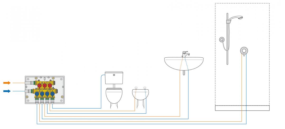 Esempio di distribuzione con collettore distribuzione acqua  con intercettazioni singole