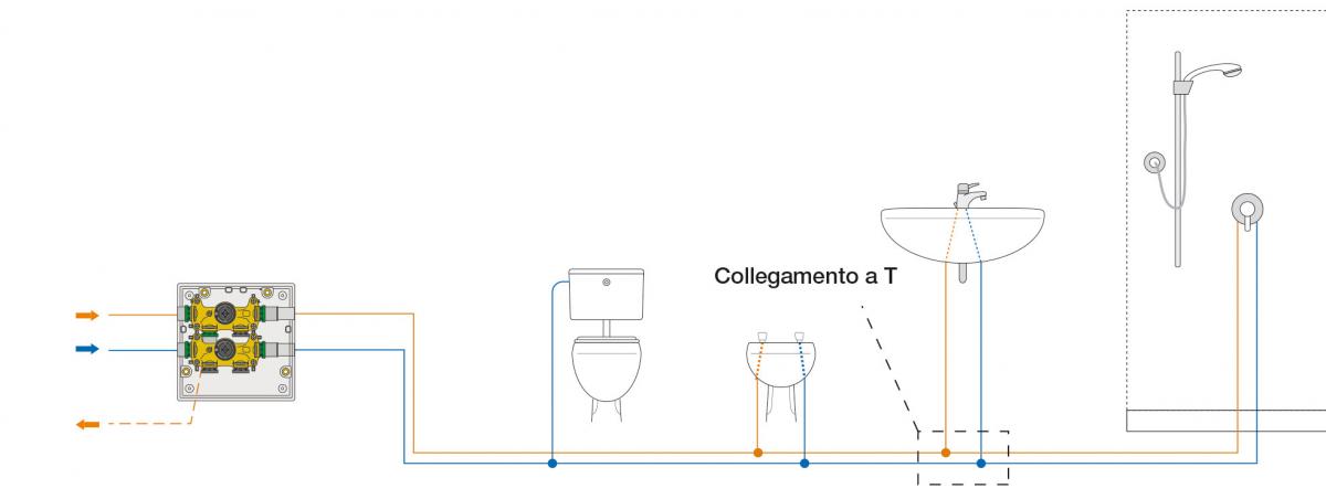 Esempio di distribuzione con derivazione a T 