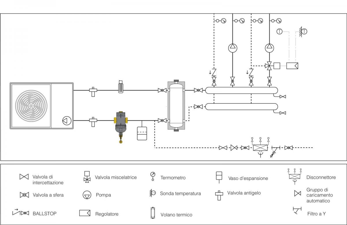 Esempio di schema applicativo di un filtro defangatore magnetico