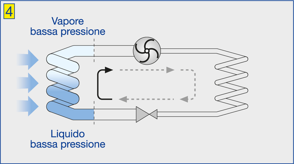 evaporatore pompe di calore