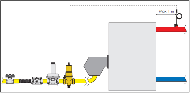 Valvola di intercettazione gas posizione in uno schema tipo centrale termica