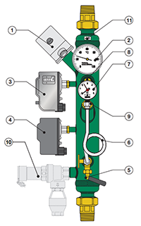 Schema di installazione del collettore portastrumenti in orizzontale