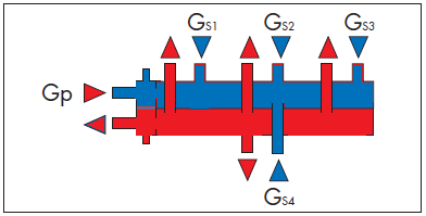 Schema di collegamento e flussi del separatore idraulico collettore con mandata a sinistra