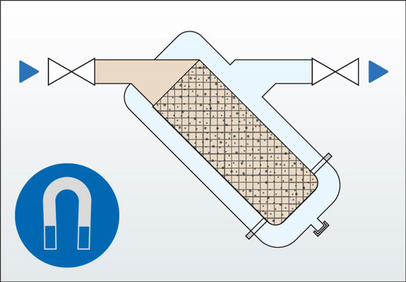filtri a rete per la prevenzione delle impurità nell’impianto di climatizzazione