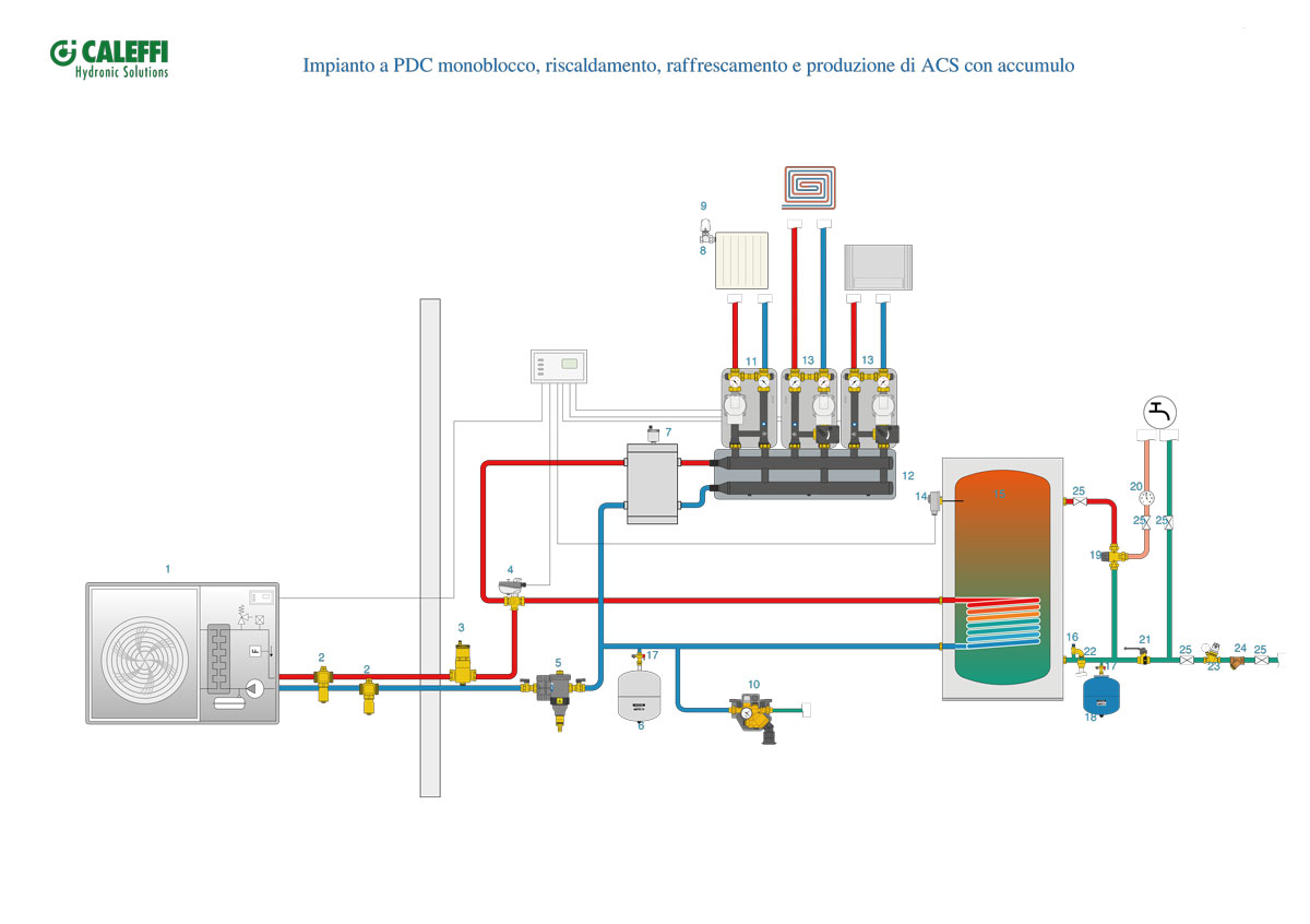 Impianto a PDC monoblocco, riscaldamento, raffrescamento e produzione di ACS con accumulo