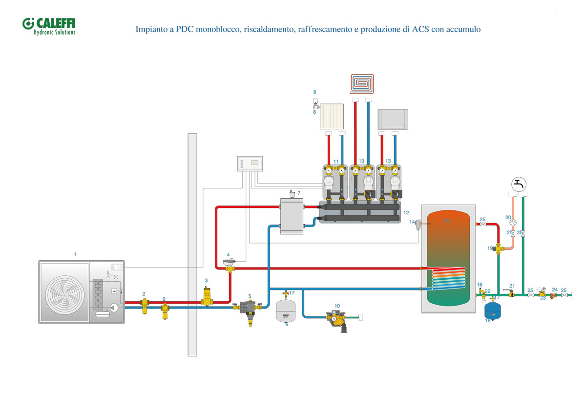 CALEFFI - pompa de caldura monobloc