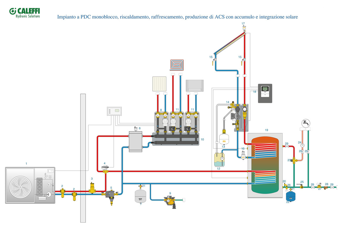 Impianto a PDC monoblocco, riscaldamento, raffrescamento, produzione di ACS con accumulo e integrazione solare