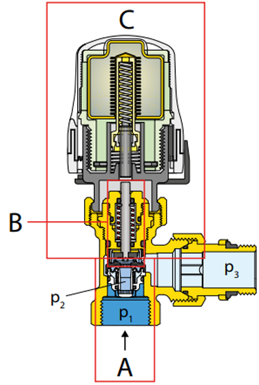 Fonctionnement du robinet thermostatique de radiateur