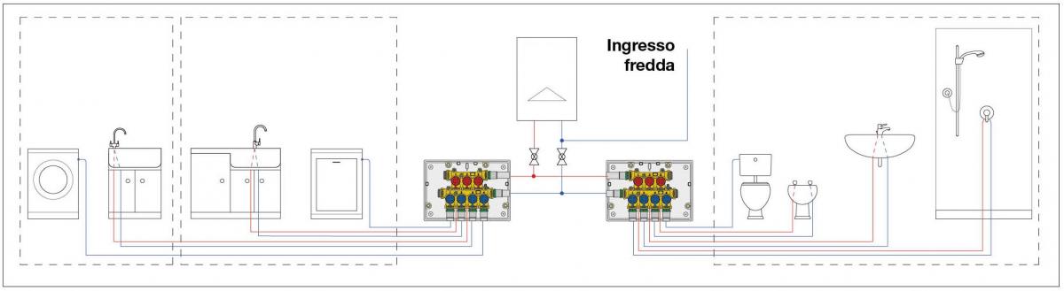 schema impianto autonomo appartamento con collettore idrico sanitario a intercettazioni singole