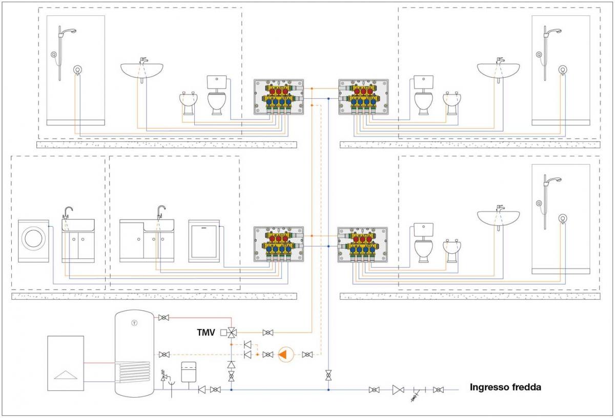 schema impianto autonomo casa multipiano con collettore idrico sanitario a intercettazioni singole