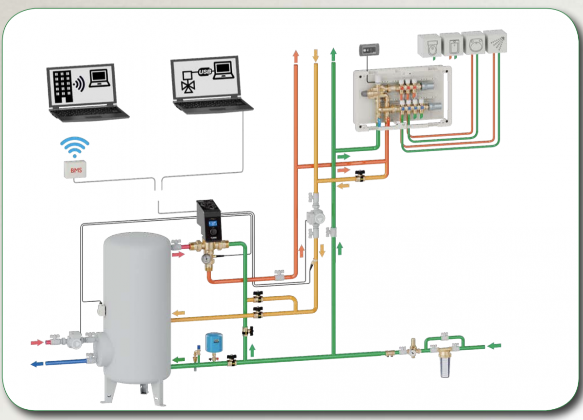 Schema in installazione di miscelatori elettronici anti Legionella