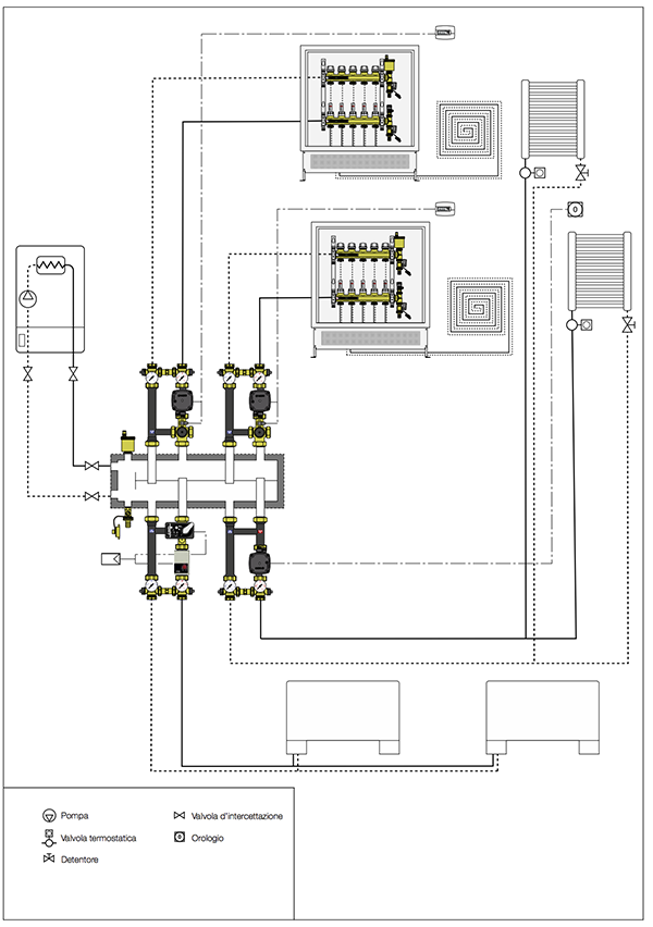 Schema installazione dei collettori 