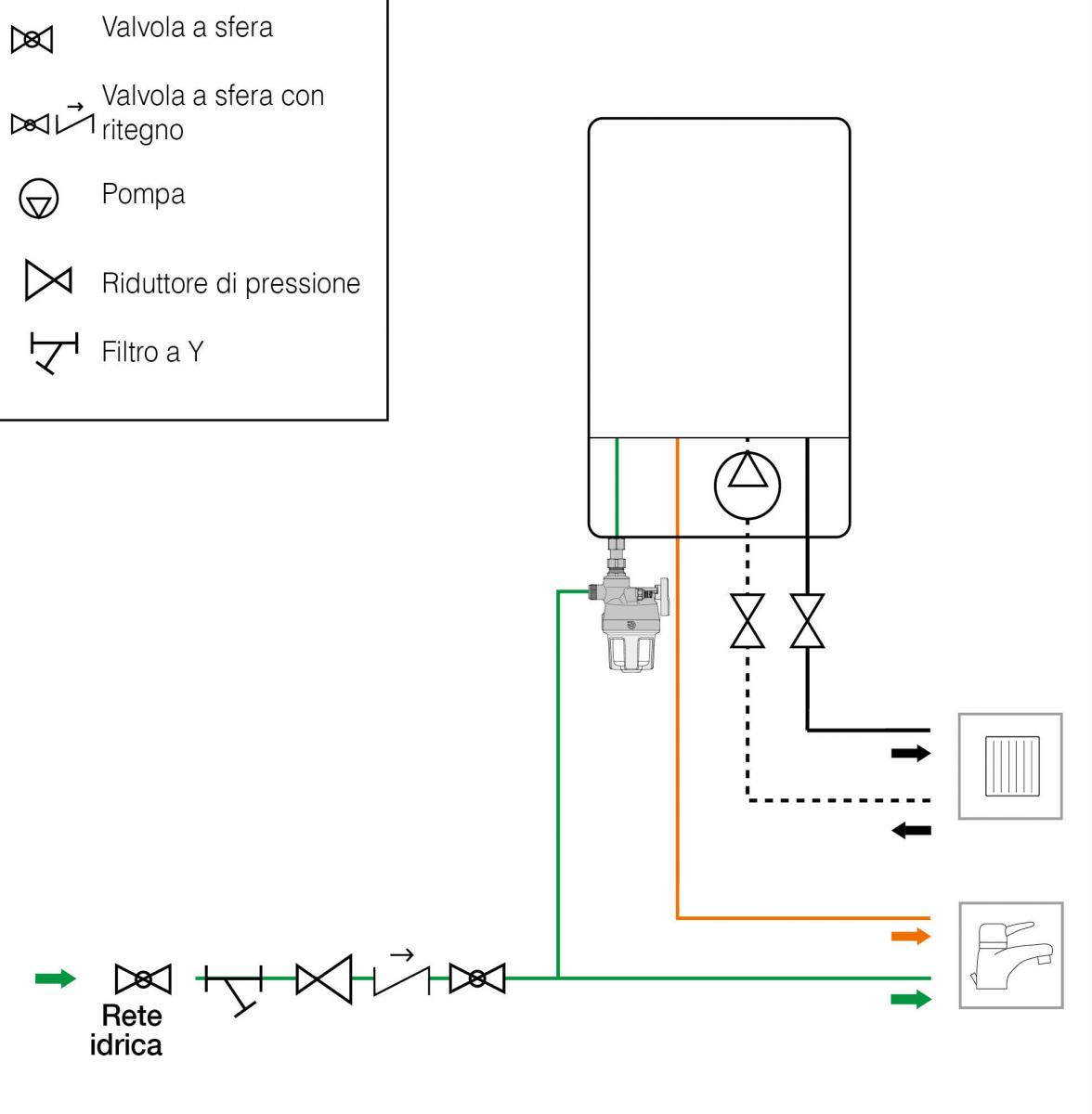 Schema applicativo dosatore polifosfati caldaia