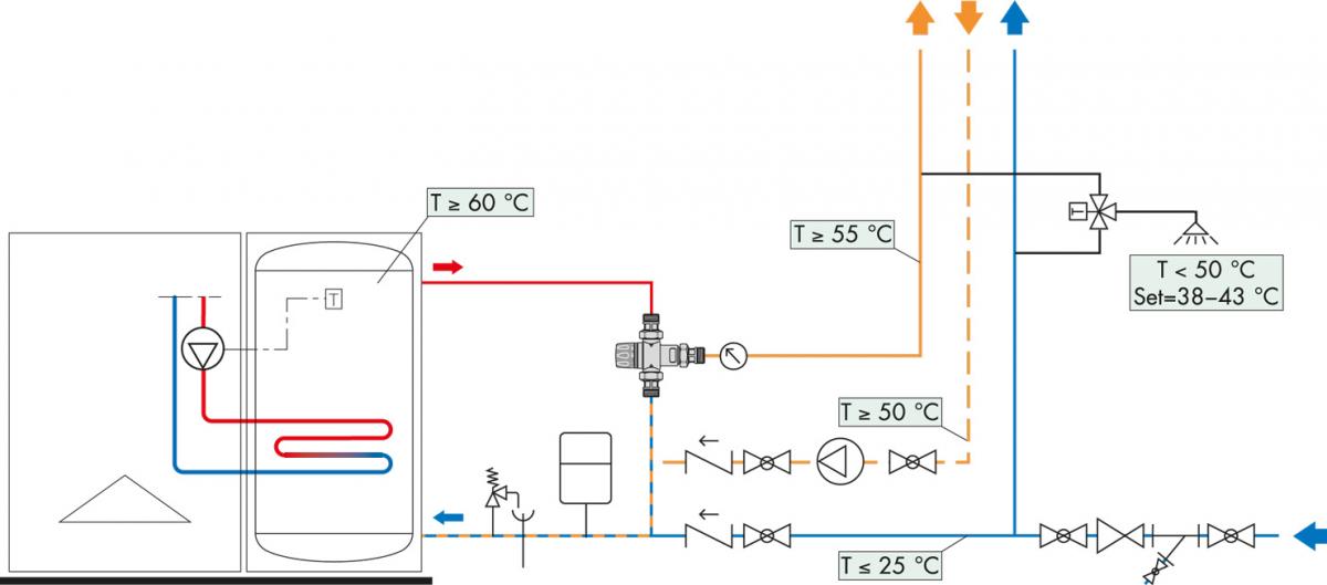 Schema applicativo miscelatore al punto di distribuzione