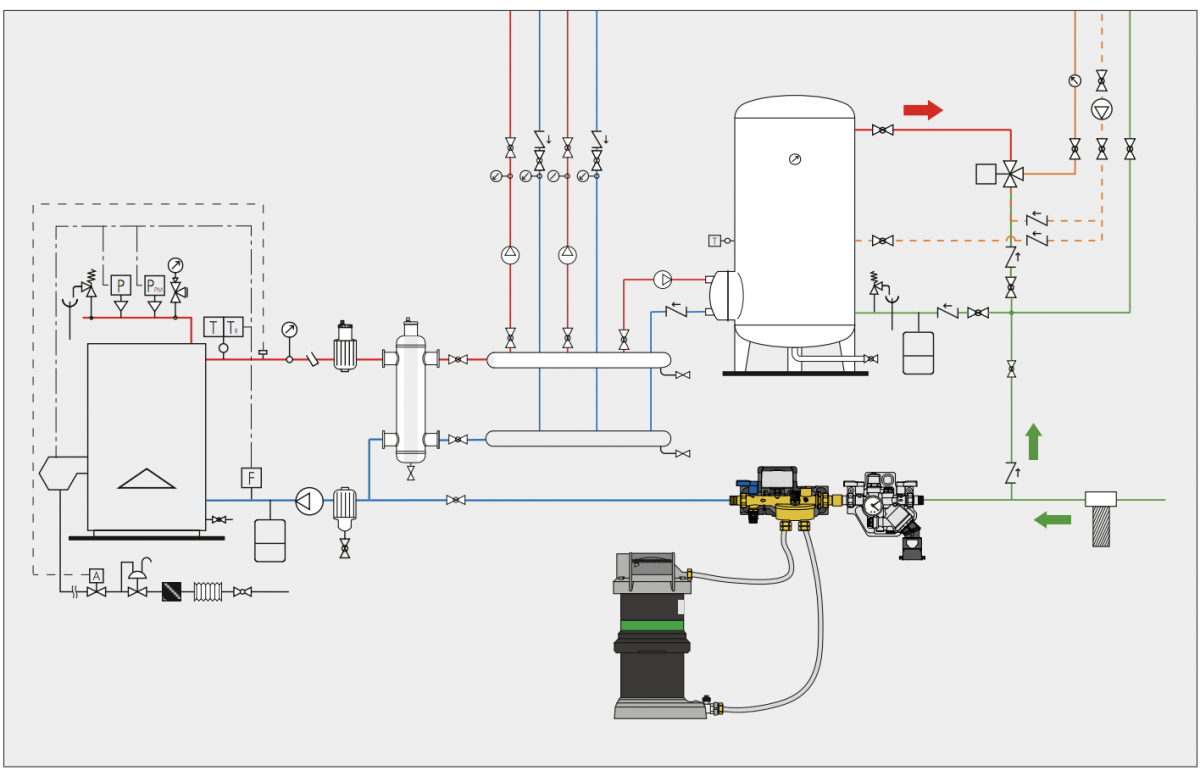 Schema di installazione dei dispositivi di demineralizzazione Caleffi in un impianto di climatizzazione