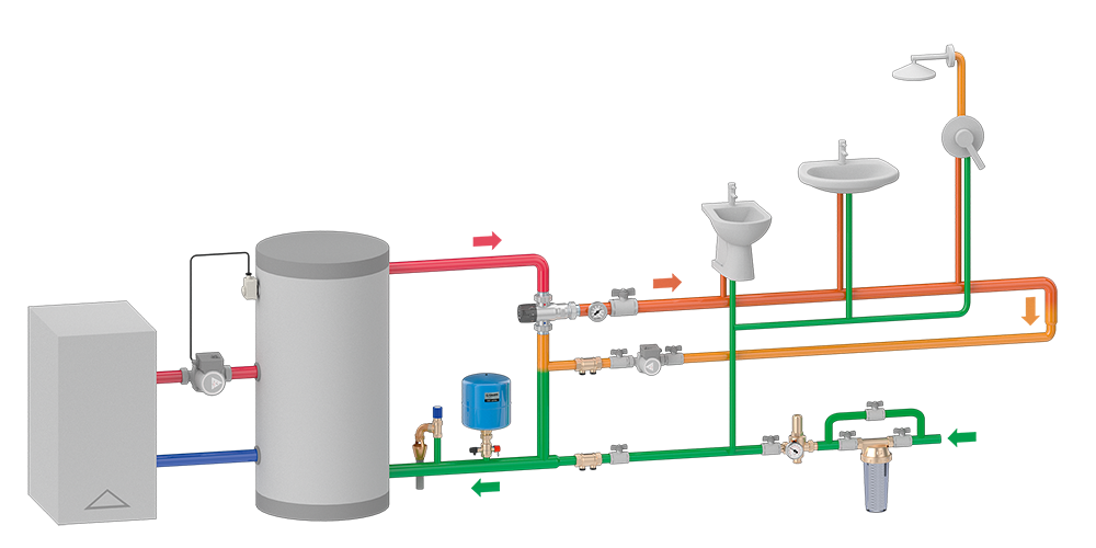 Comment régler la pression d'eau sur un réducteur de pression 