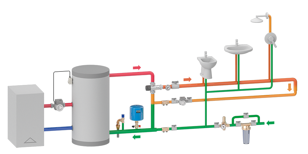 Réducteur de Pression Chauffe Eau –