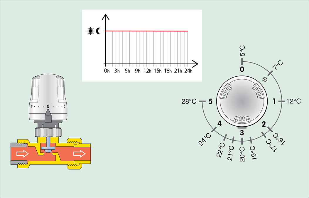 Valvole termostatiche: consigli per regolare l'efficienza del riscaldamento