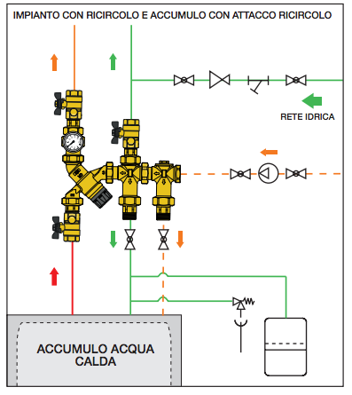 Come si collega la linea di ricircolo in un impianto sanitario?