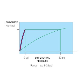 Choosing the right balancing valve, 2021-01-13