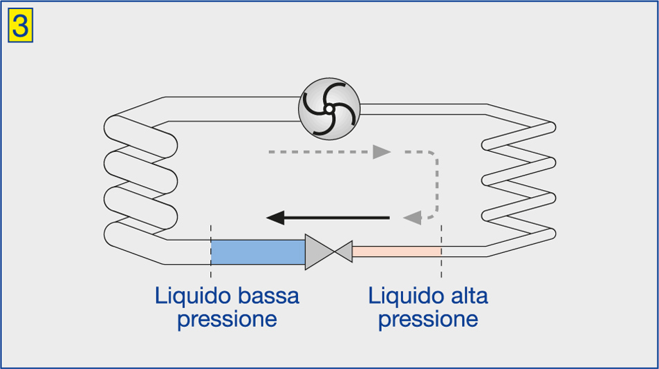 Valvola di espansione pompe di calore