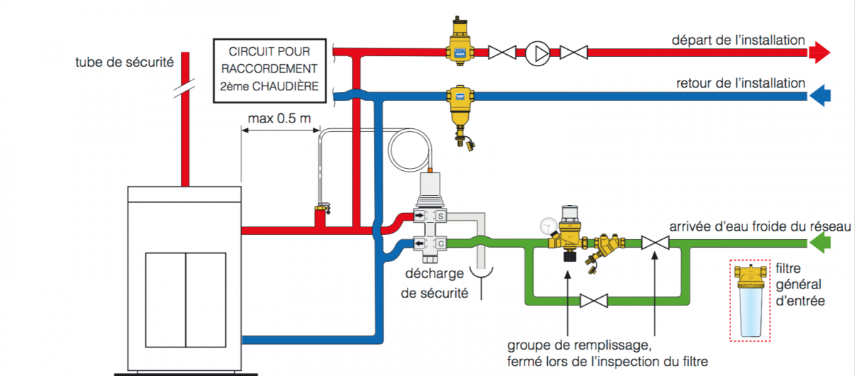 Comment installer la soupape de sécurité thermique avec