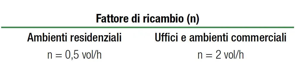 RmF0dG9yZSBkaSByaWNhbWJpbyAobik=