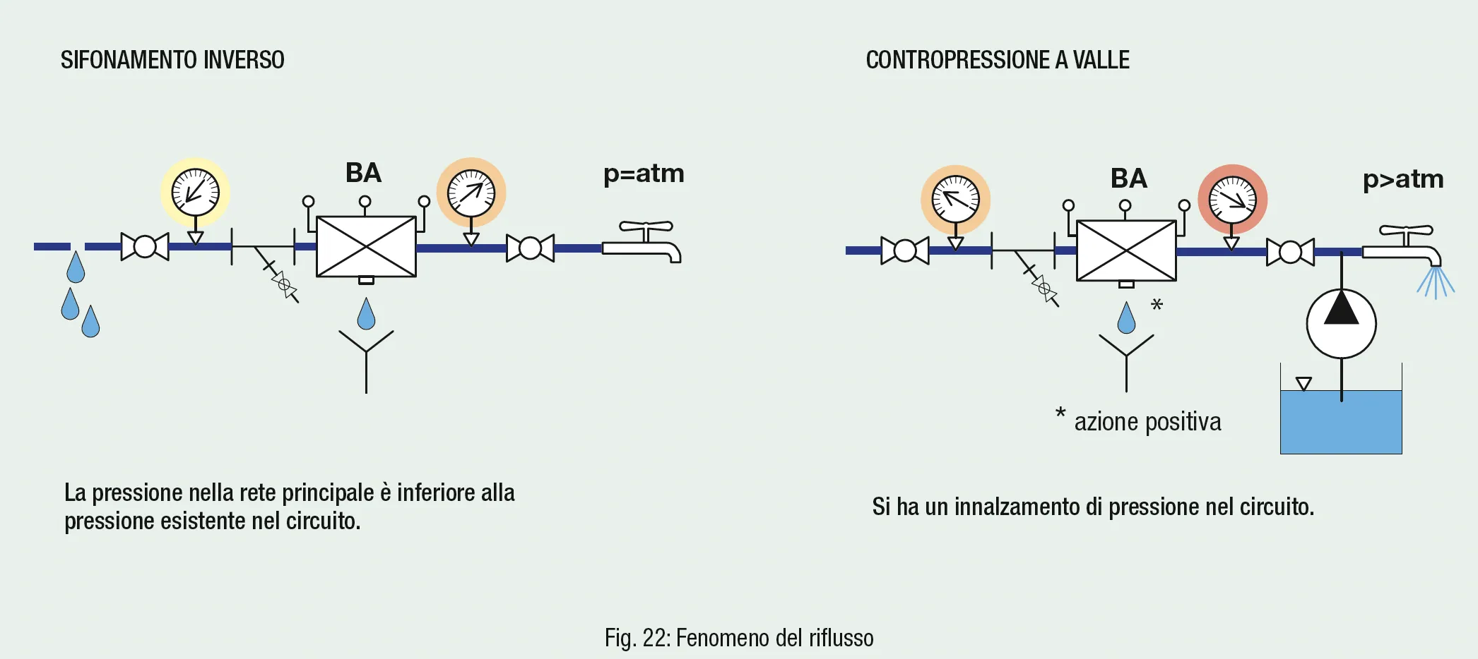 RmlnLiAyMjogRmVub21lbm8gZGVsIHJpZmx1c3Nv