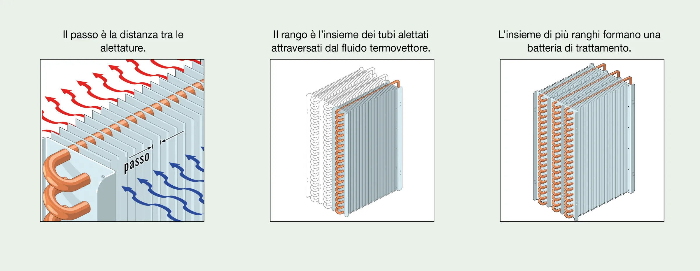 RmlnLiAxMjogQmF0dGVyaWEgZGkgdHJhdHRhbWVudG8gZGVsbOKAmWFyaWEu QmF0dGVyaWEgZGkgdHJhdHRhbWVudG8gZGVsbOKAmWFyaWEu