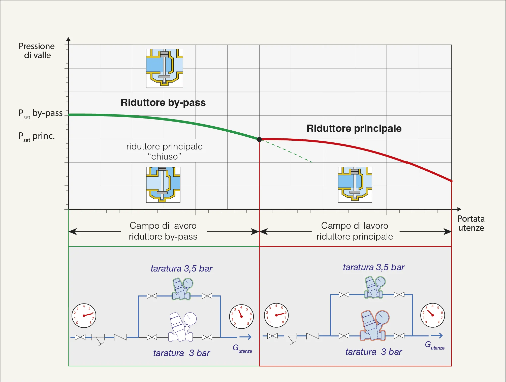 RnVuemlvbmFtZW50byBkaSByaWR1dHRvcmkgaW4gcGFyYWxsZWxvIA== RnVuemlvbmFtZW50byBkaSByaWR1dHRvcmkgaW4gcGFyYWxsZWxvIA==