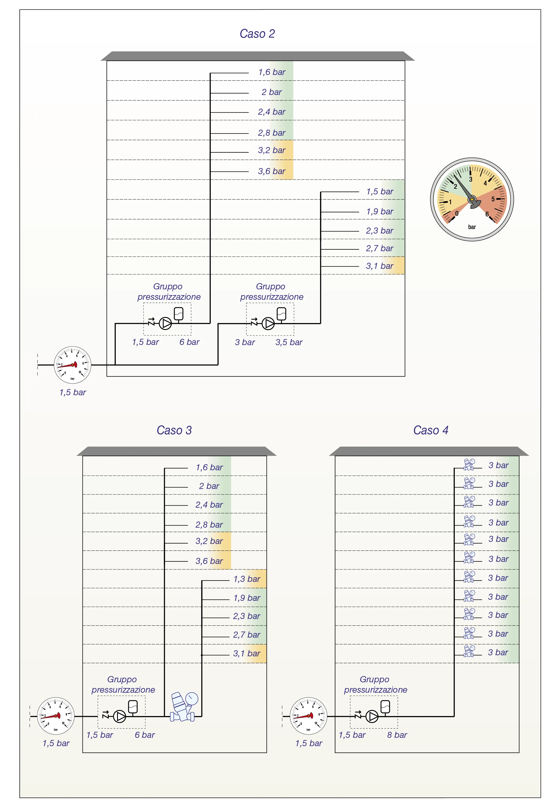RGlzdHJpYnV6aW9uZSBpbiBlZGlmaWNpIG11bHRpcGlhbm8gY29uIHByZXNzaW9uZSBkaXNwb25pYmlsZSBpbnN1ZmZpY2llbnRl U2NoZW1pICBkaXN0cmlidXppb25lIGluIGVkaWZpY2kgbXVsdGlwaWFubyBjb24gcHJlc3Npb25lIGRpc3BvbmliaWxlIGluc3VmZmljaWVudGU=