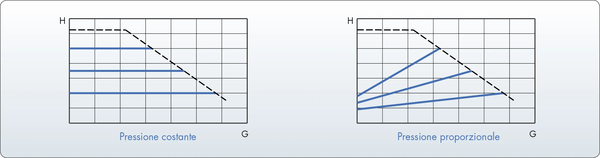 RGlhZ3JhbW1pIHJlZ29sYXppb25pIGFsdGVybmF0aXZl RGlhZ3JhbW1pIHJlZ29sYXppb25pIGFsdGVybmF0aXZl