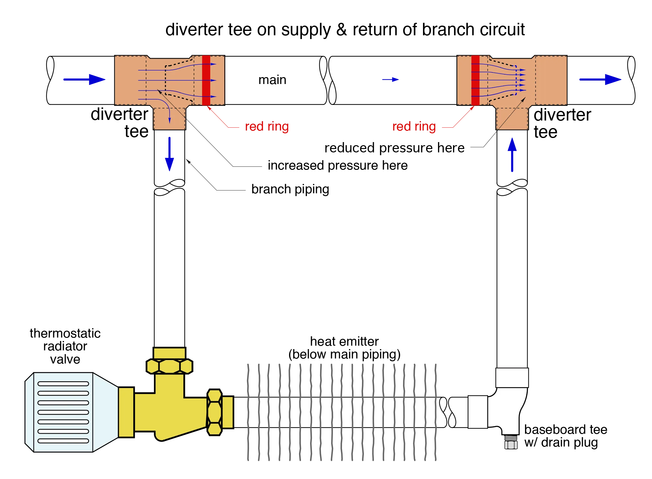 3. Single-Circulator Distribution Systems | Caleffi S.p.a.