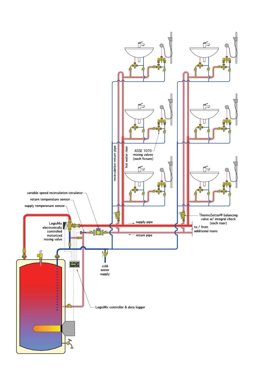 4: STATE-OF-THE ART DHW DELIVERY SYSTEMS | Caleffi S.p.a.